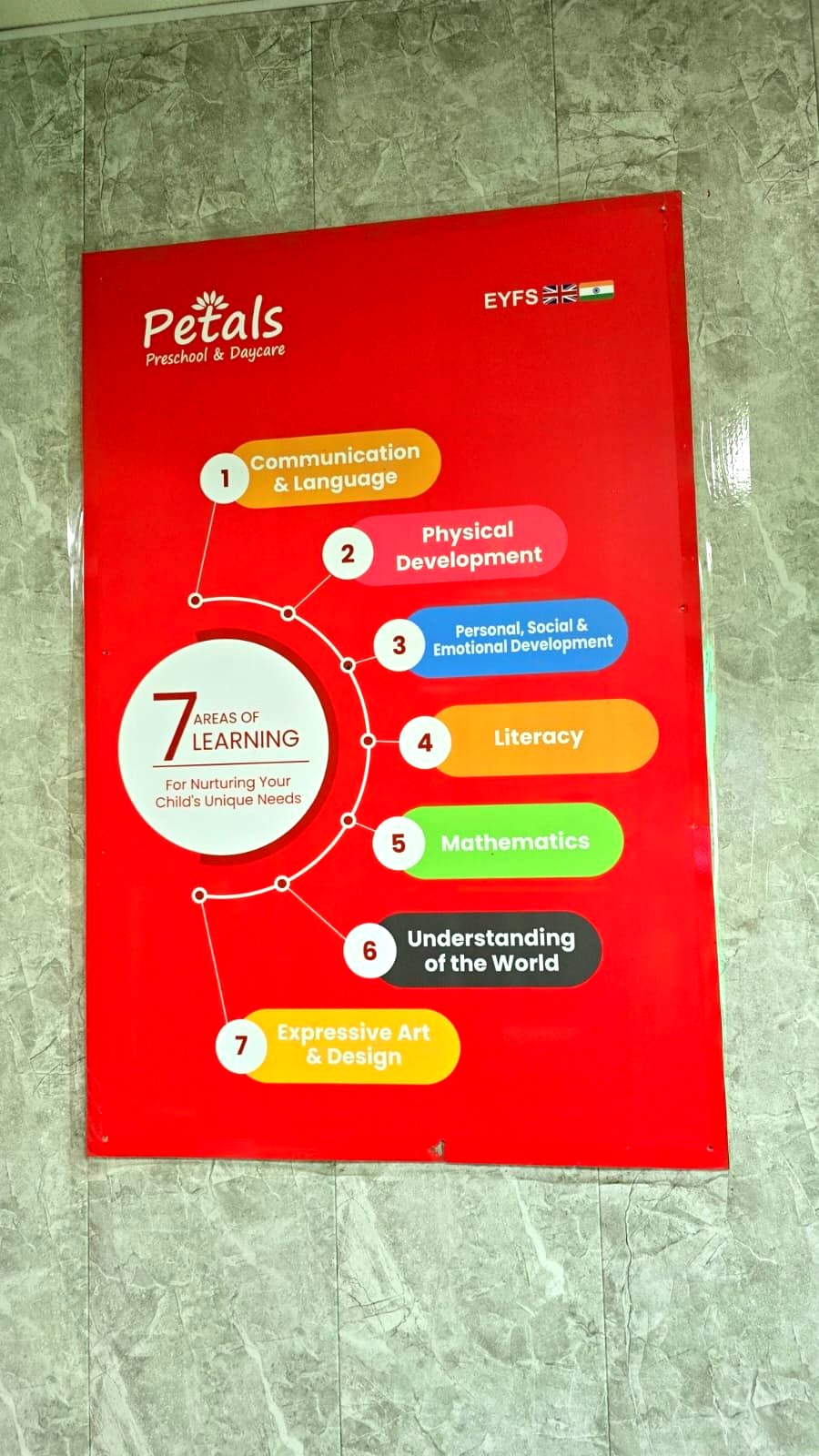 EYFS 7 areas of learning at Petals Preschool Sector 116
